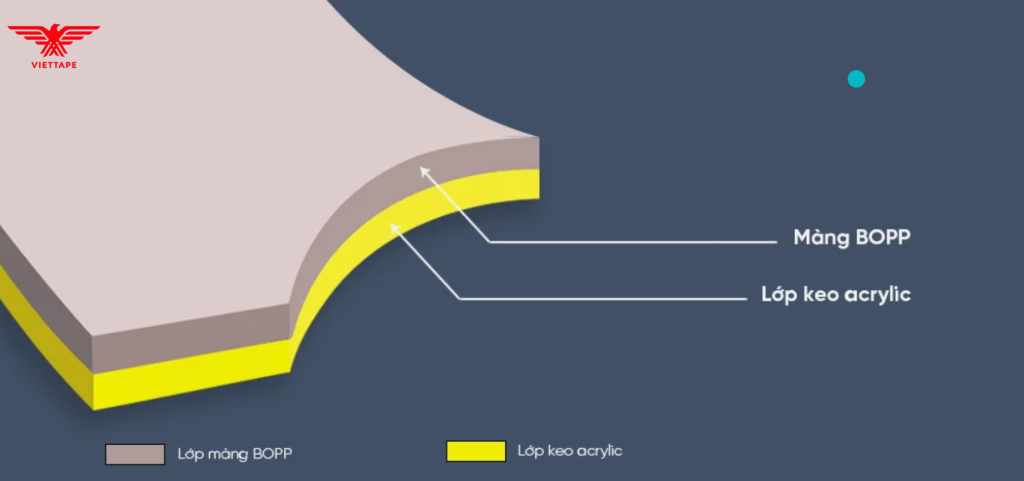 Hướng Dẫn Chọn Băng Keo Trong Chất Lượng: Bí Quyết Xem Độ Dày (MIC) Và Độ Bám Dính